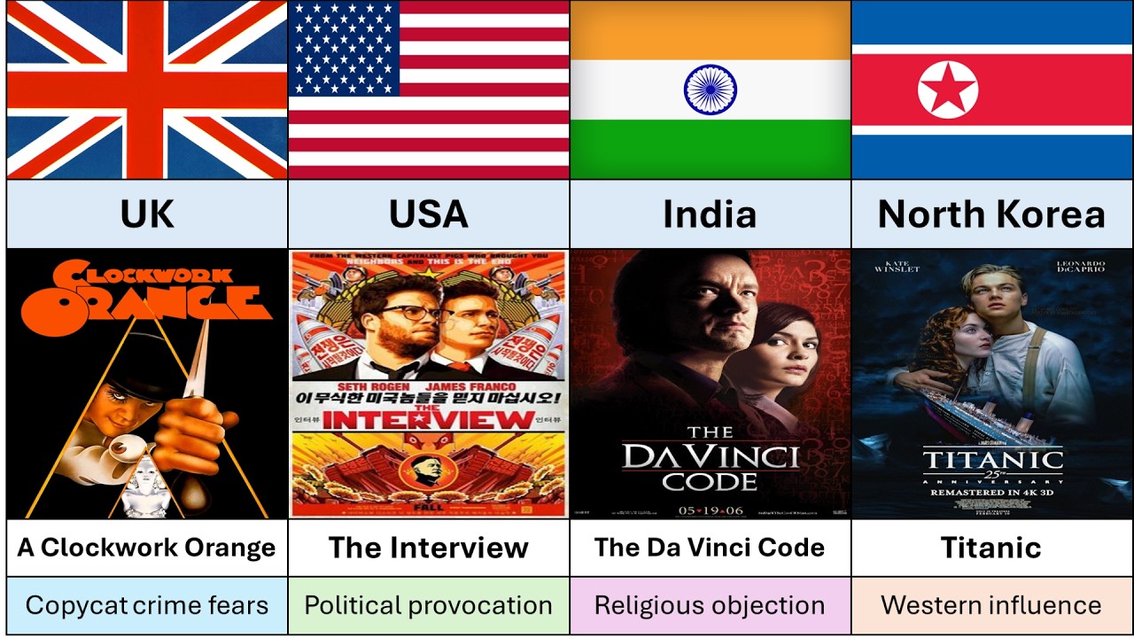 Banned Movies From Different Countries