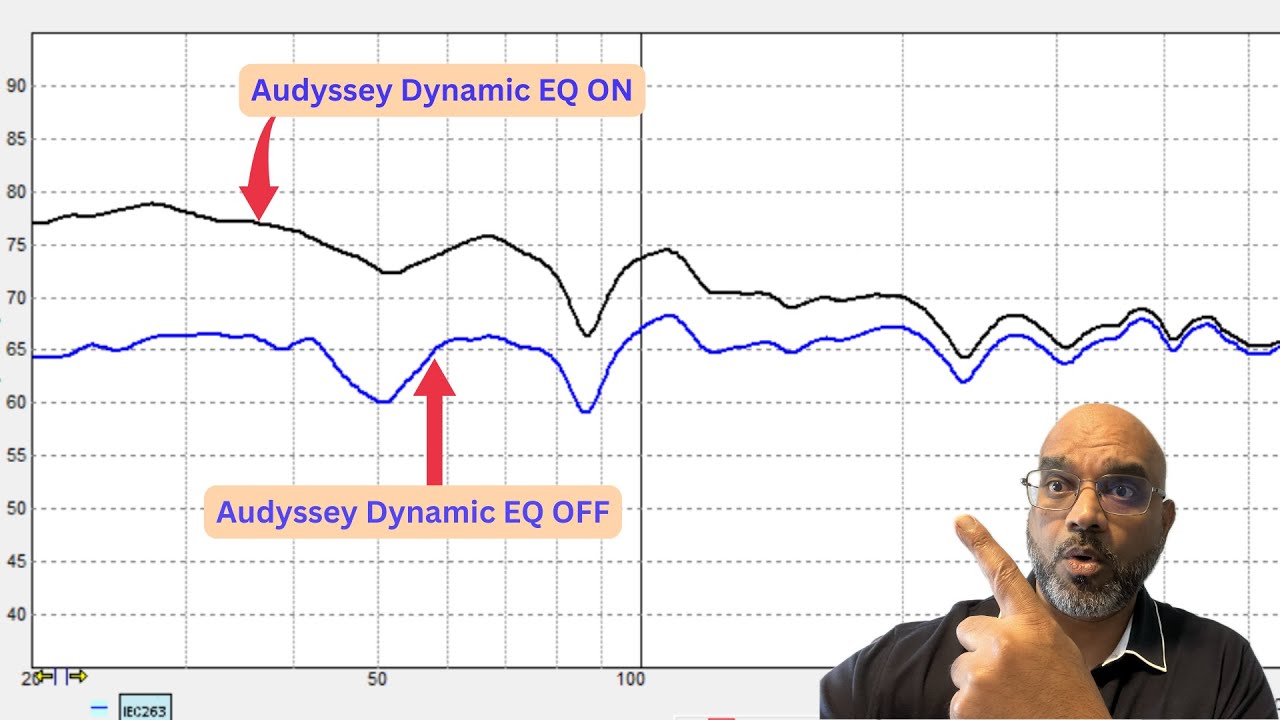 New Audyssey Dynamic EQ Surround Level Compensation Update! #denon #marantz