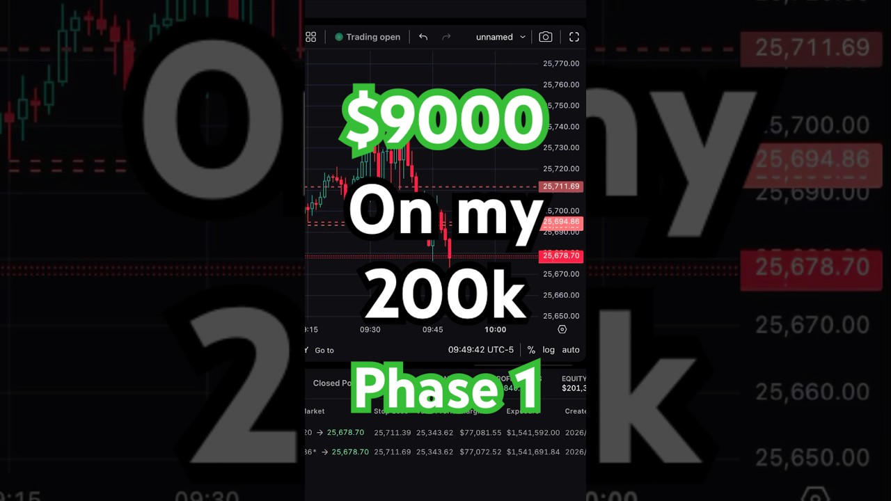 $9,000 Profit on a $200K Phase 1 🚀 ICT Trade Execution Step by Step