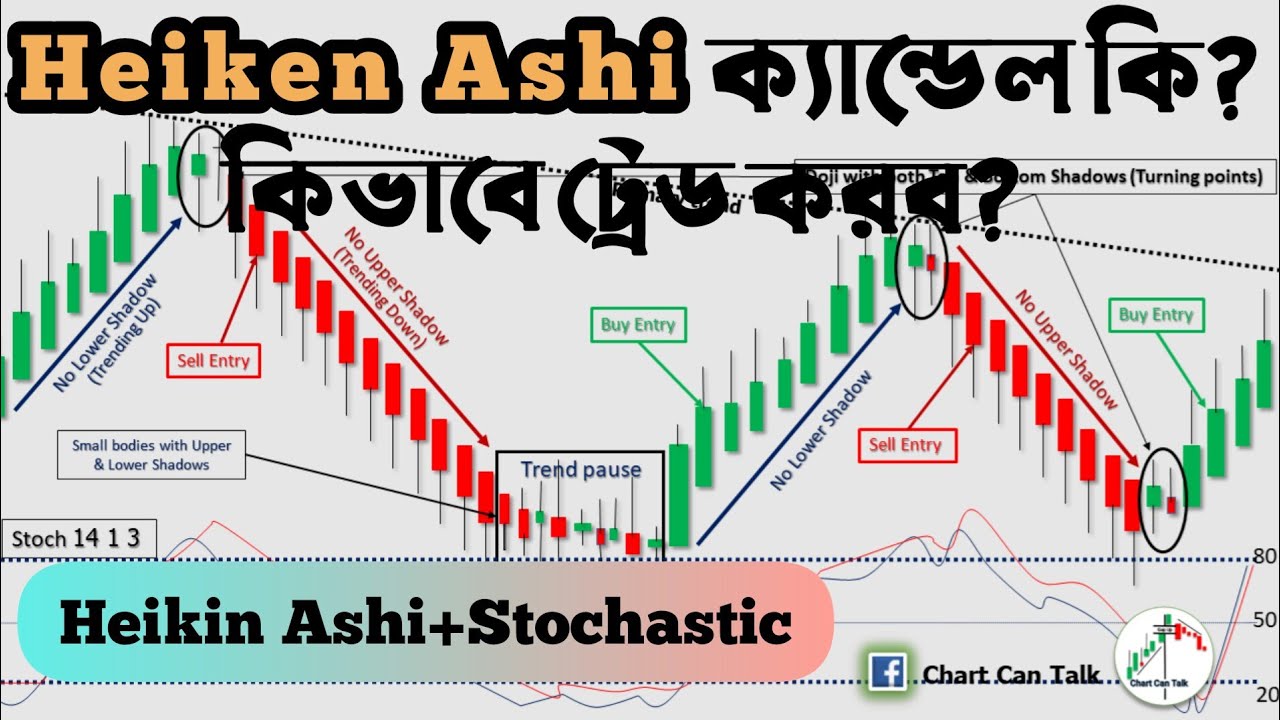 How To Trade Heikin Ashi Candlestick Pattern | Technical Analysis Bangla Tutorial