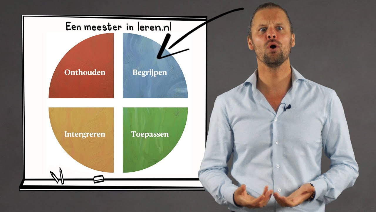 Taxonomie Obit - Leerdoelen en Taxonomieën Deel 4D