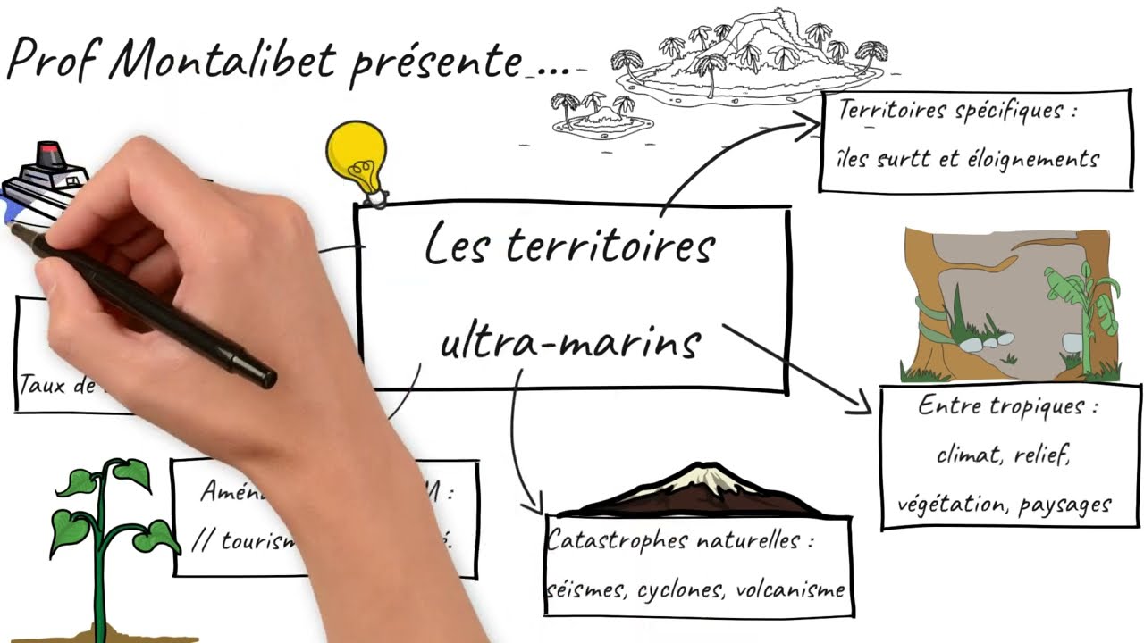Le cours lu - Les territoires ultra-marins (3ème)