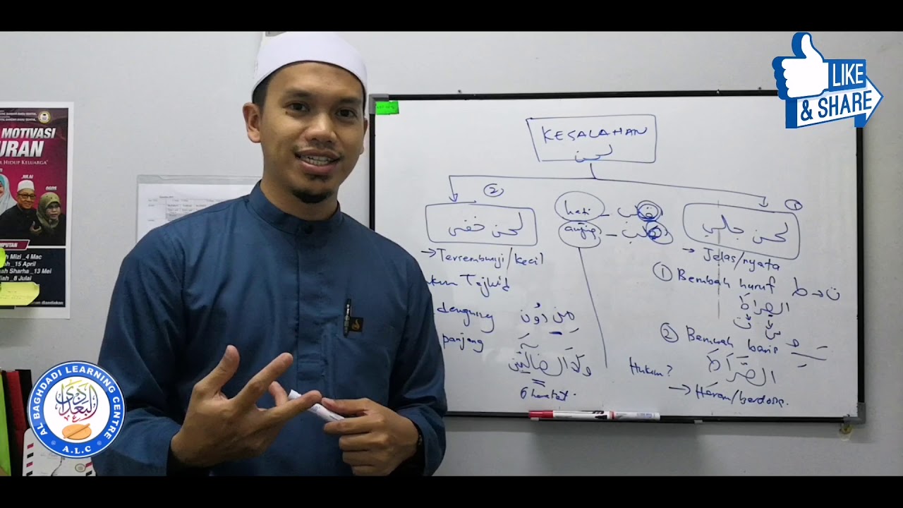 Kesalahan - kesalahan Dalam Bacaan Al Quran (Lahn Khafi & Jali)