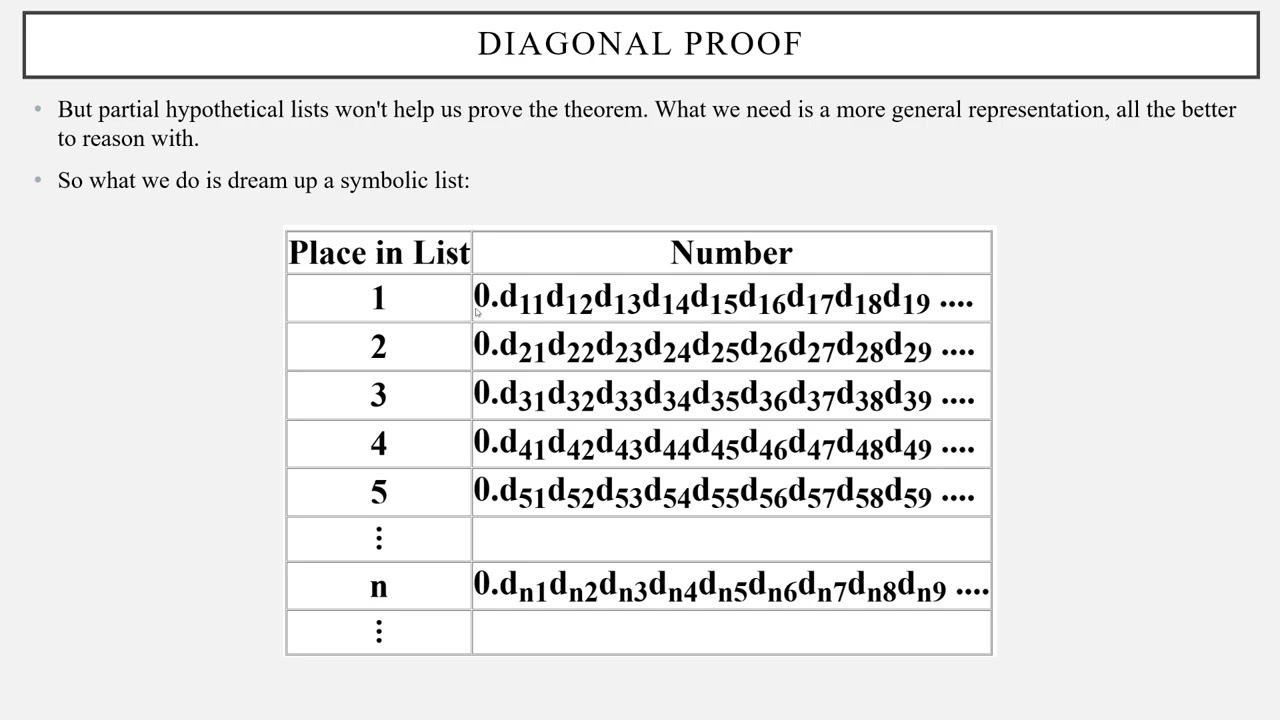 MATH120 - Chapter 3 - Section 3.3 Overview