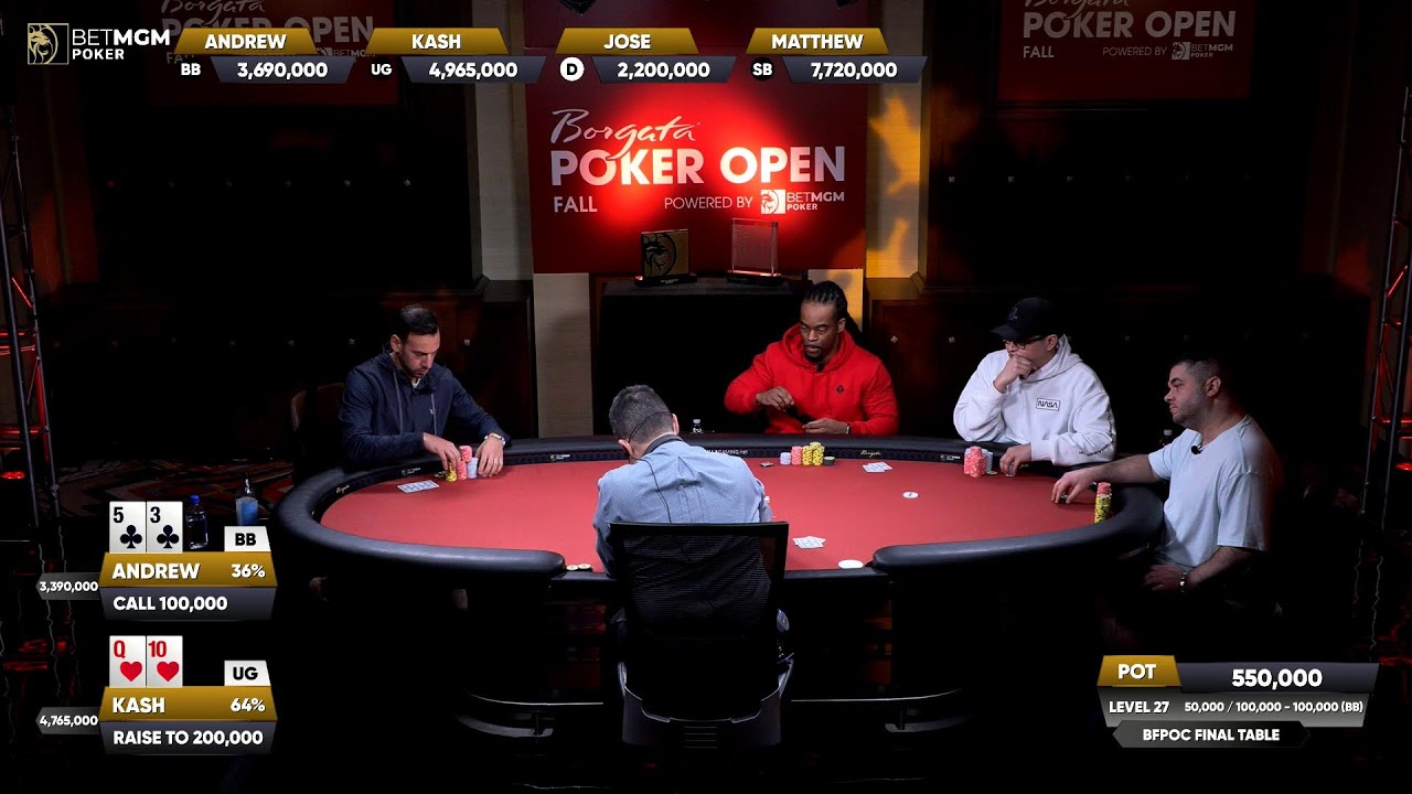 2025 Borgata Fall Poker Open Championship Final Table