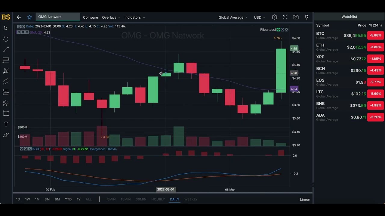 OMG NETWORK CRYPTO PRICE PREDICTION! OMG NETWORK PRICE PREDICTION! OMG CRYPTO PRICE FORECAST 2022