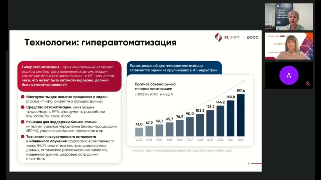Академия Софтлайн, выступление SLSoft: Employee Life Cycle (ELC): новая эпоха в HR управлении