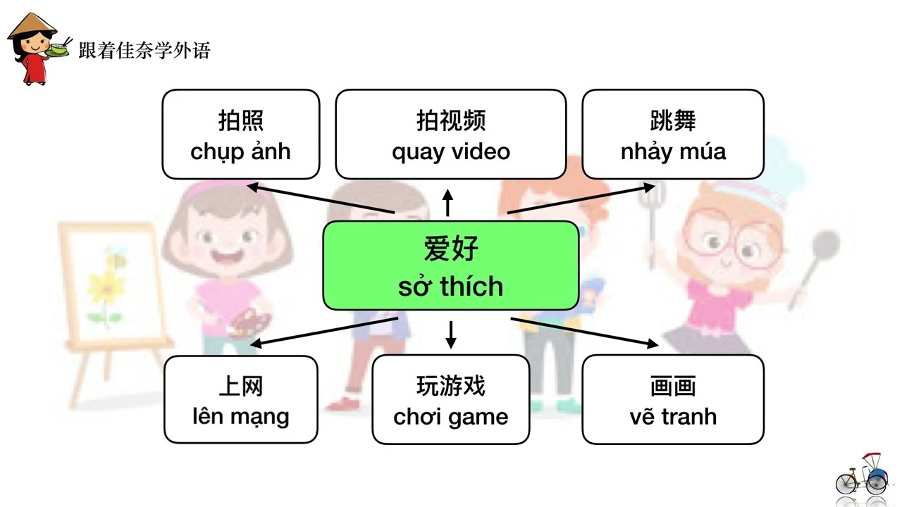 【越南语🇻🇳思维导图记单词】爱好篇 sở thích
