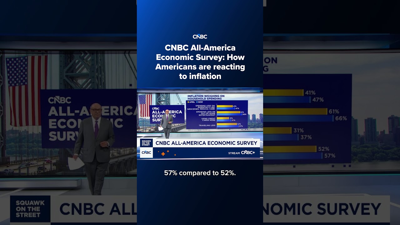 Экономический опрос CNBC All-America: как американцы реагируют на инфляцию