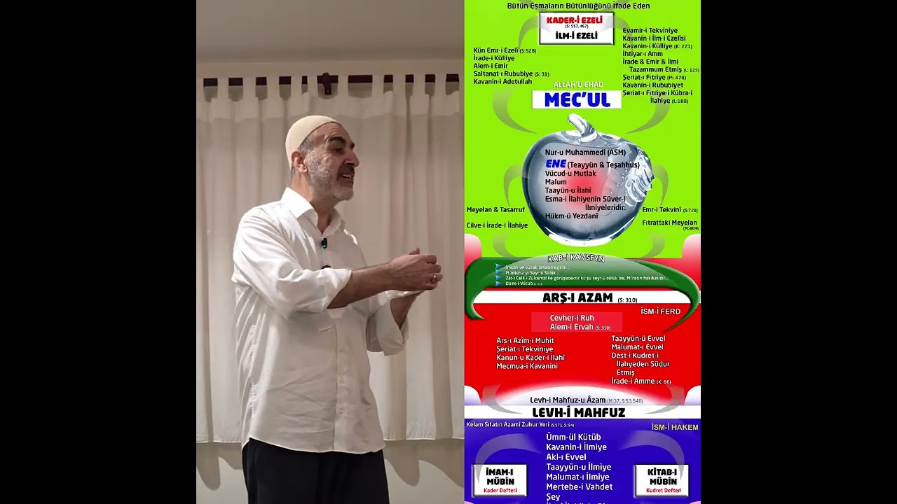 Umre'de Şecere-i hilkat ve enfüsi karşılıkları