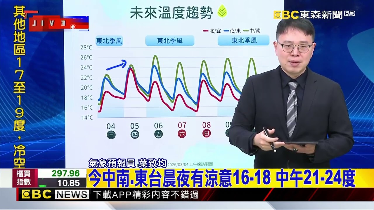 放晴再等等！ 周四前華南雨區、周五另波季風襲@newsebc