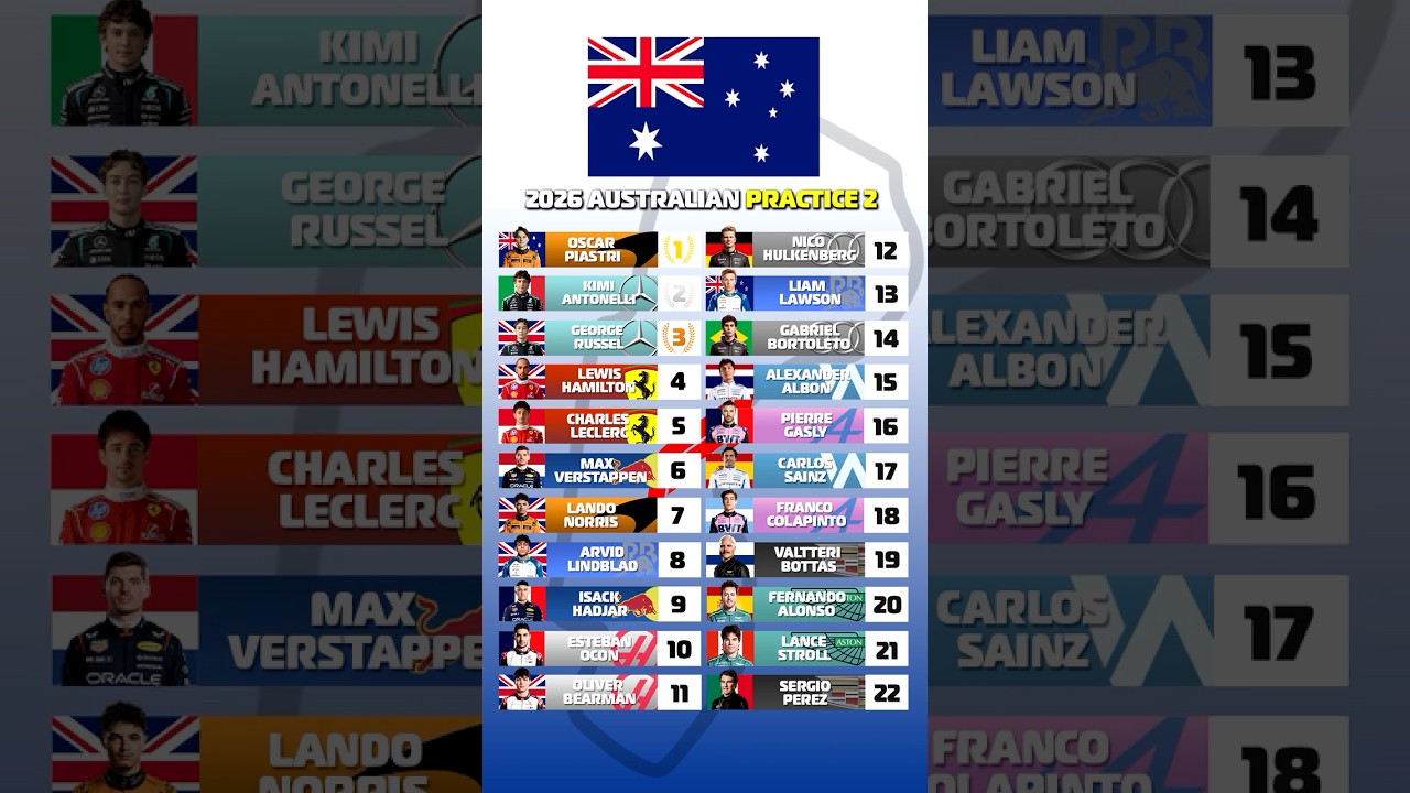 F1 2026 Australian Grand Prix Practice 2 #f1 #formula1