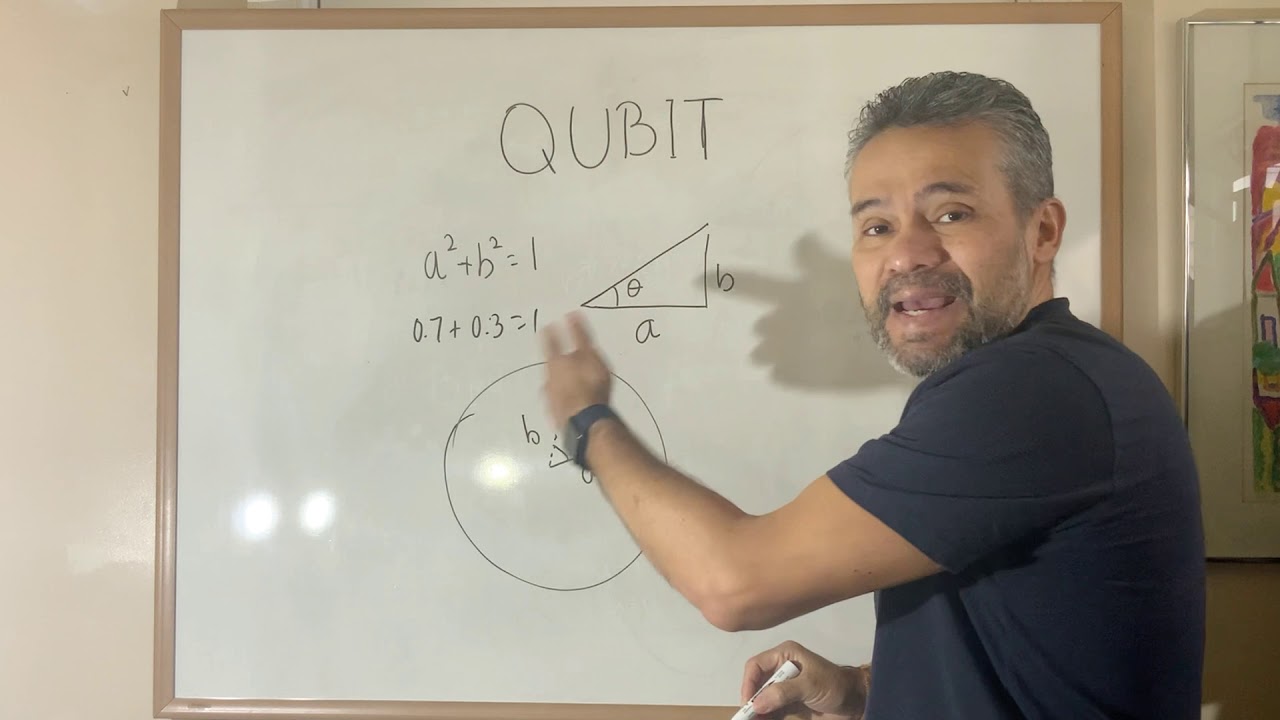 An Interpretation for a qubit, Bloch sphere and the complex projective space.