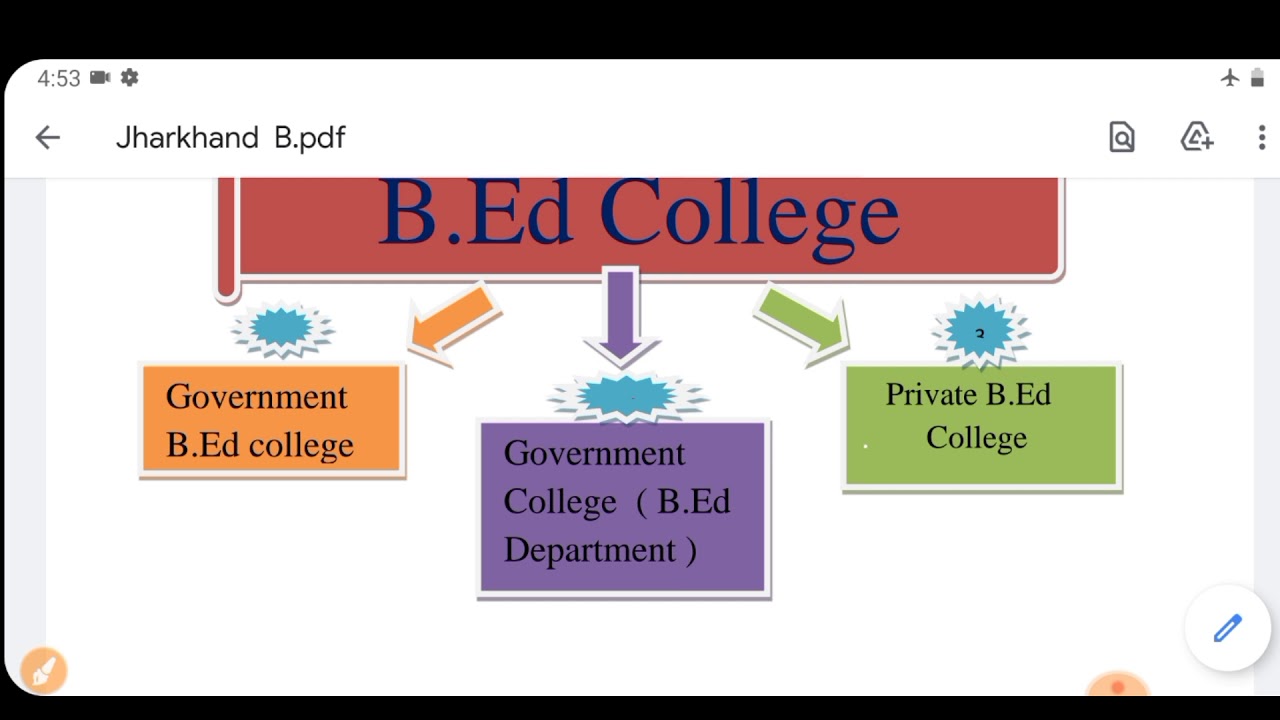 jharkhand government b.ed college list I jharkhand b.ed college list I jharkhand b.ed college fees I