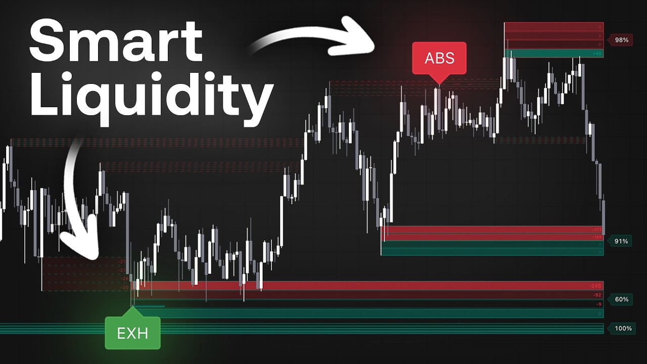 Самый умный индикатор разворота ликвидности на TradingView