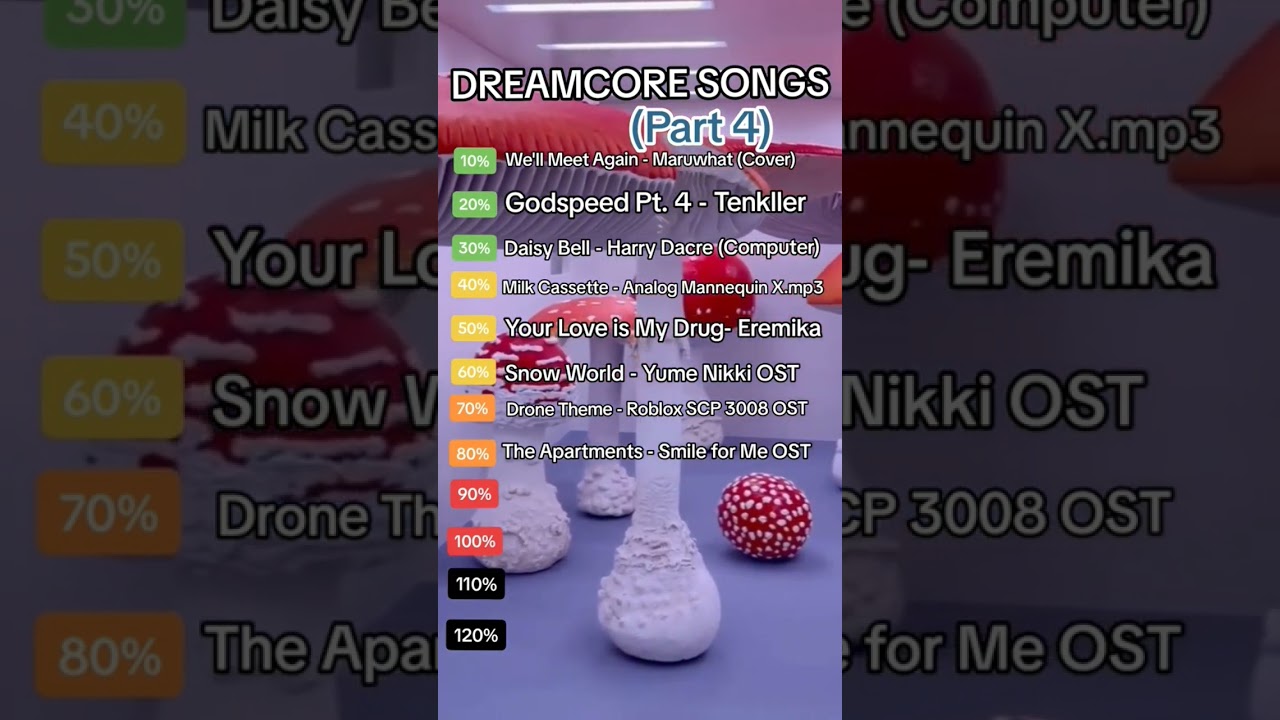 Dreamcore/Weirdcore Songs (Part 4) #dreamcore #weirdcore #dreamcoresongs