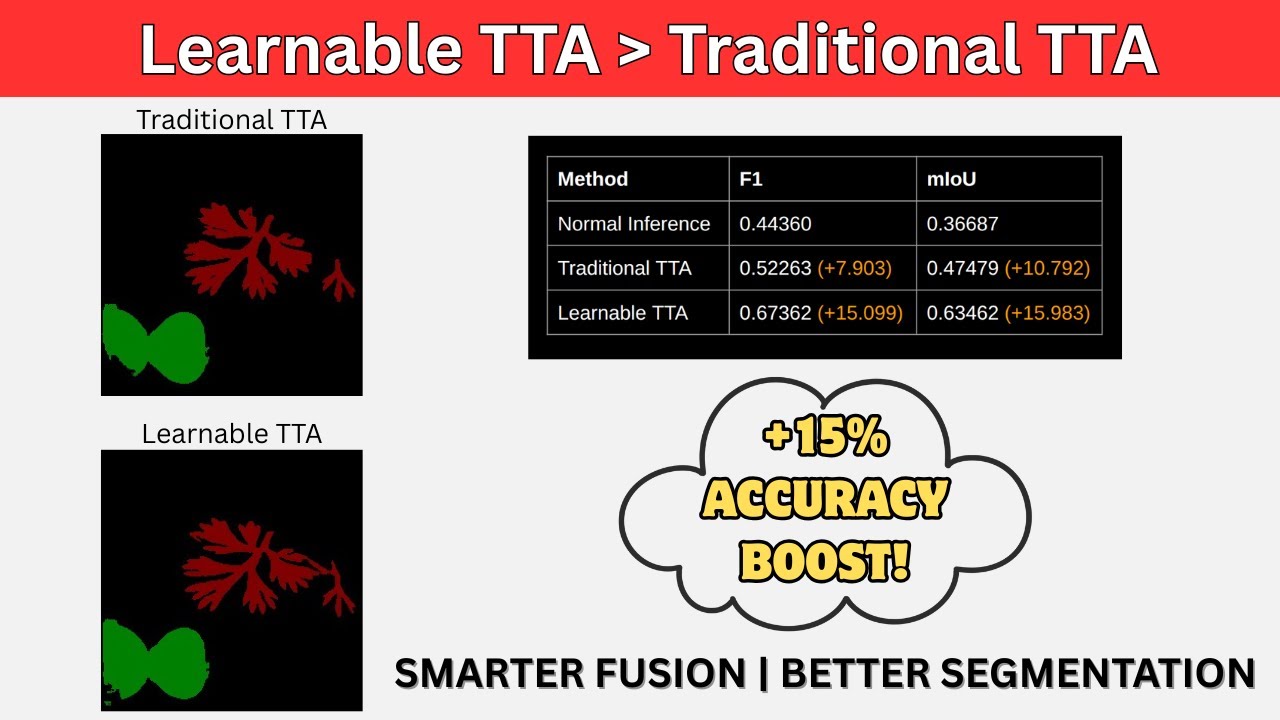 Learnable Test Time Augmentation (TTA) in PyTorch (Code + Evaluation)