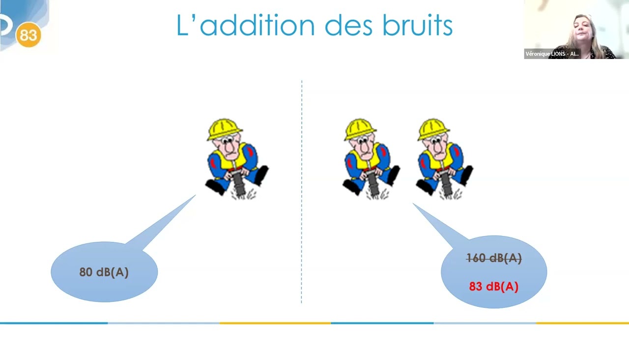 LE RISQUE BRUIT : Comment évaluer et prévenir le bruit en entreprise?
