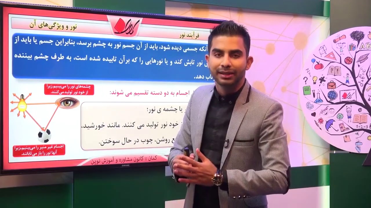 فیزیک هشتم   فصل14   نور و ویژگی‌های آن   فرآیند نور