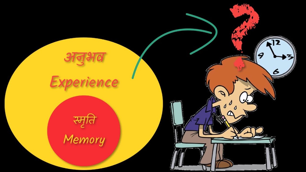 Patanjali Yoga Sutras 1.11: Memory (smriti) is that aspect of our experience that does not slip away