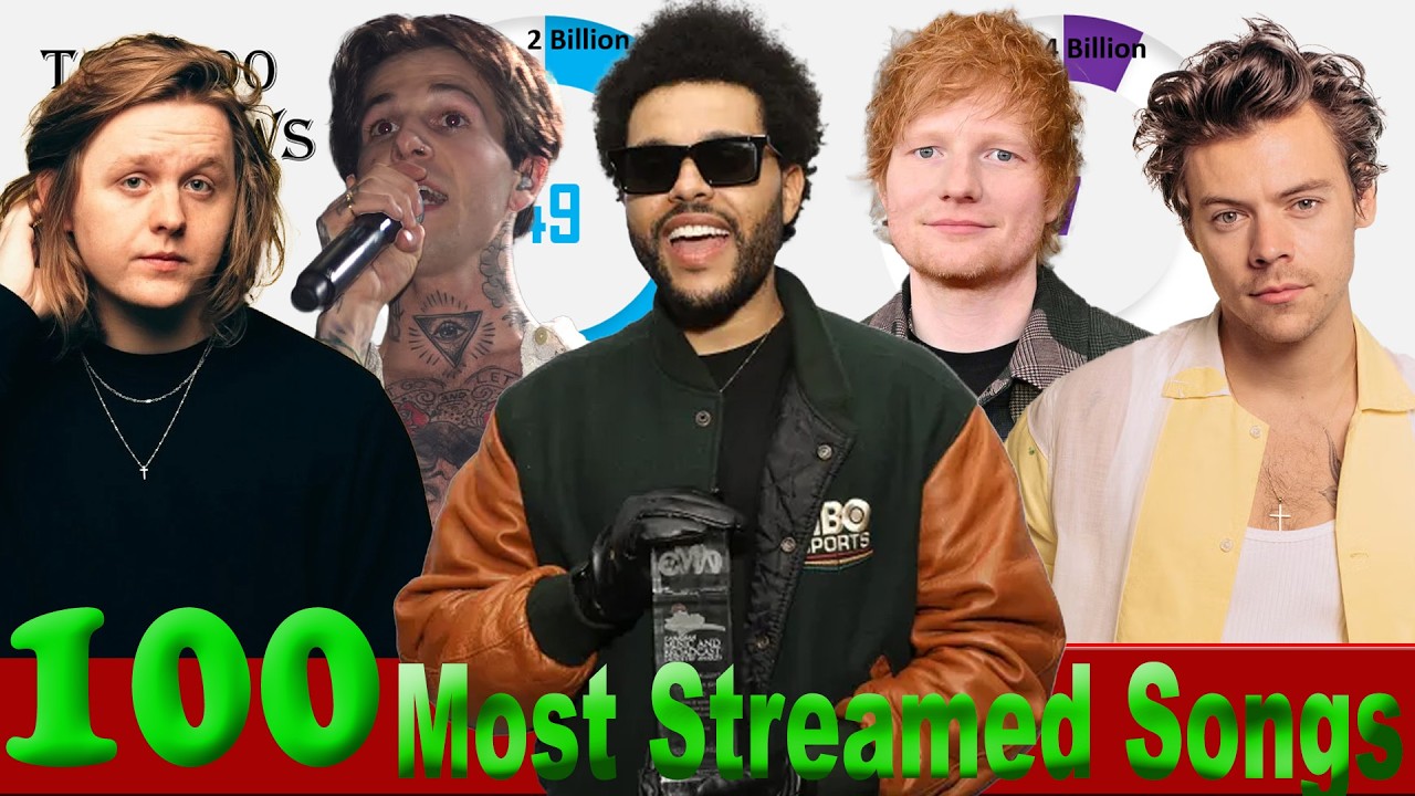 Top 100 Most Streamed Songs on Spotify  Mar.  09  2026 №165