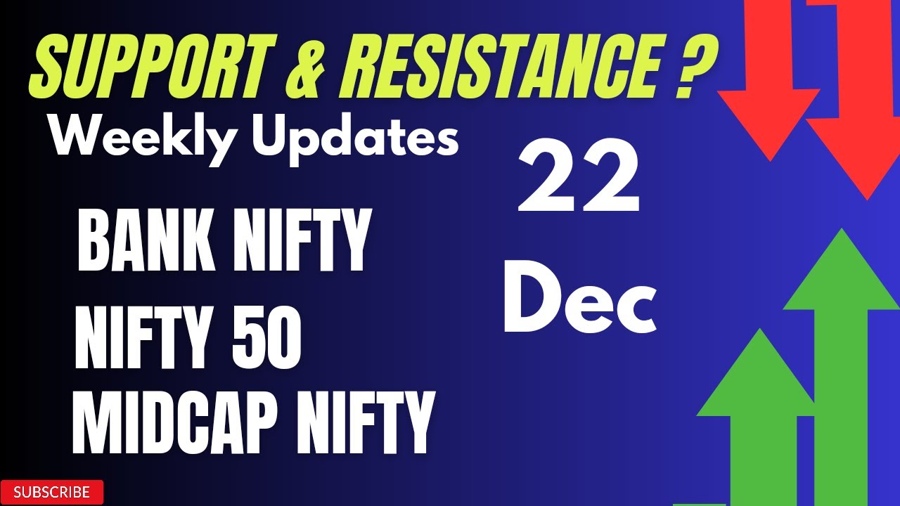 Weekly Support & Resistance Levels in Nifty 50!! #supportandresistance #nifty #niftyweeklyanalysis