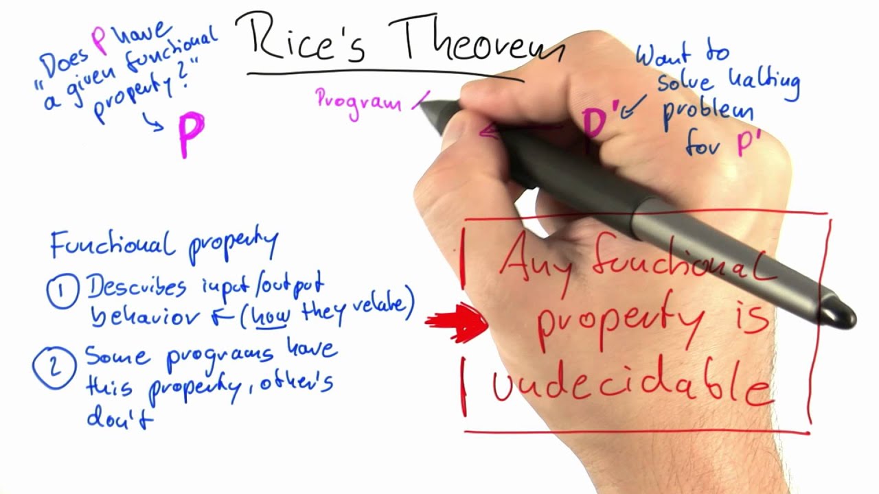 Statement Of Rice's Theorem - Intro to Theoretical Computer Science