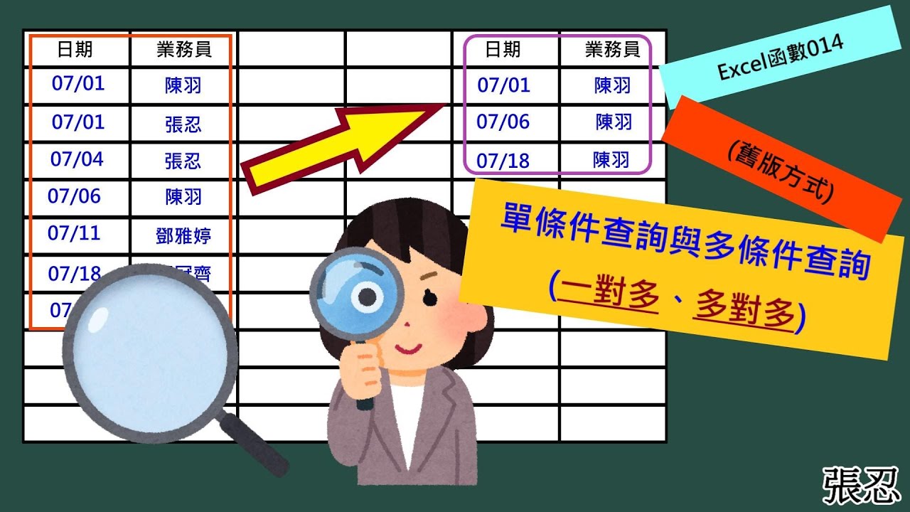 Excel函數014-單條件查詢與多條件查詢(一對多、多對多)(舊版)