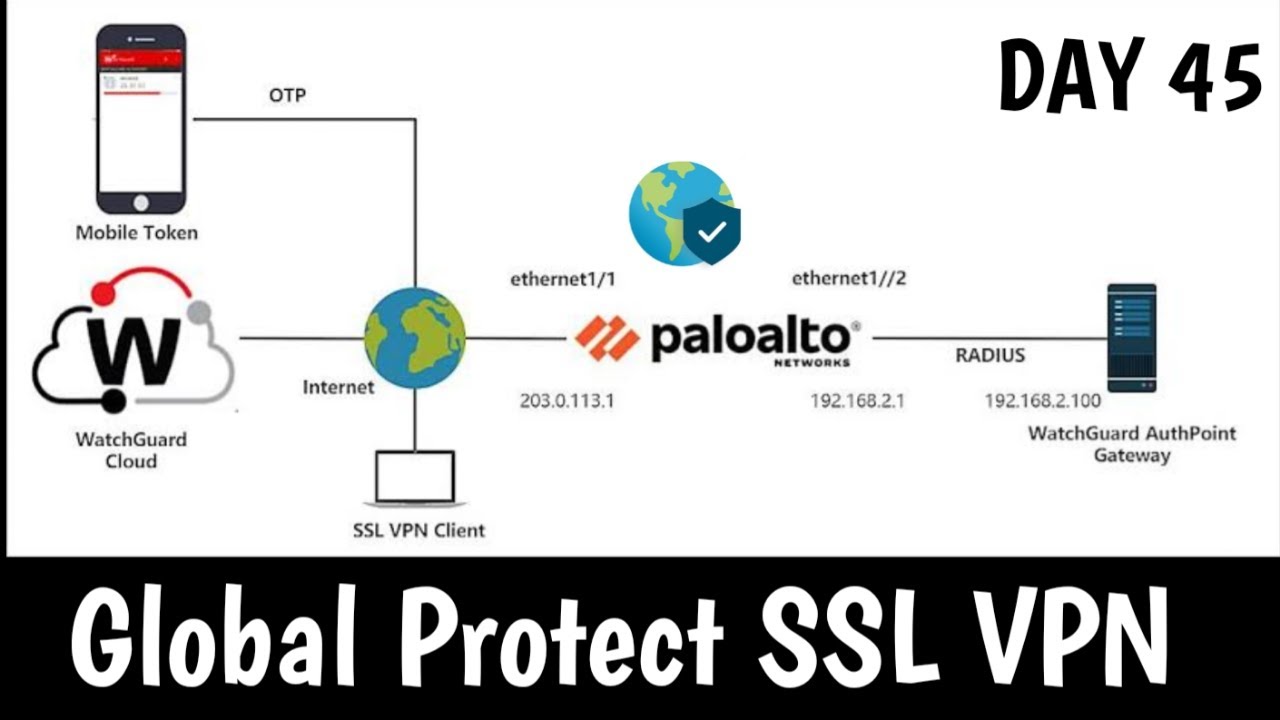 Global Protect SSL VPN в Пало-Альто | Концепция | Конфигурация | ЛАБОРАТОРНАЯ РАБОТА | ДЕНЬ 45 | ...