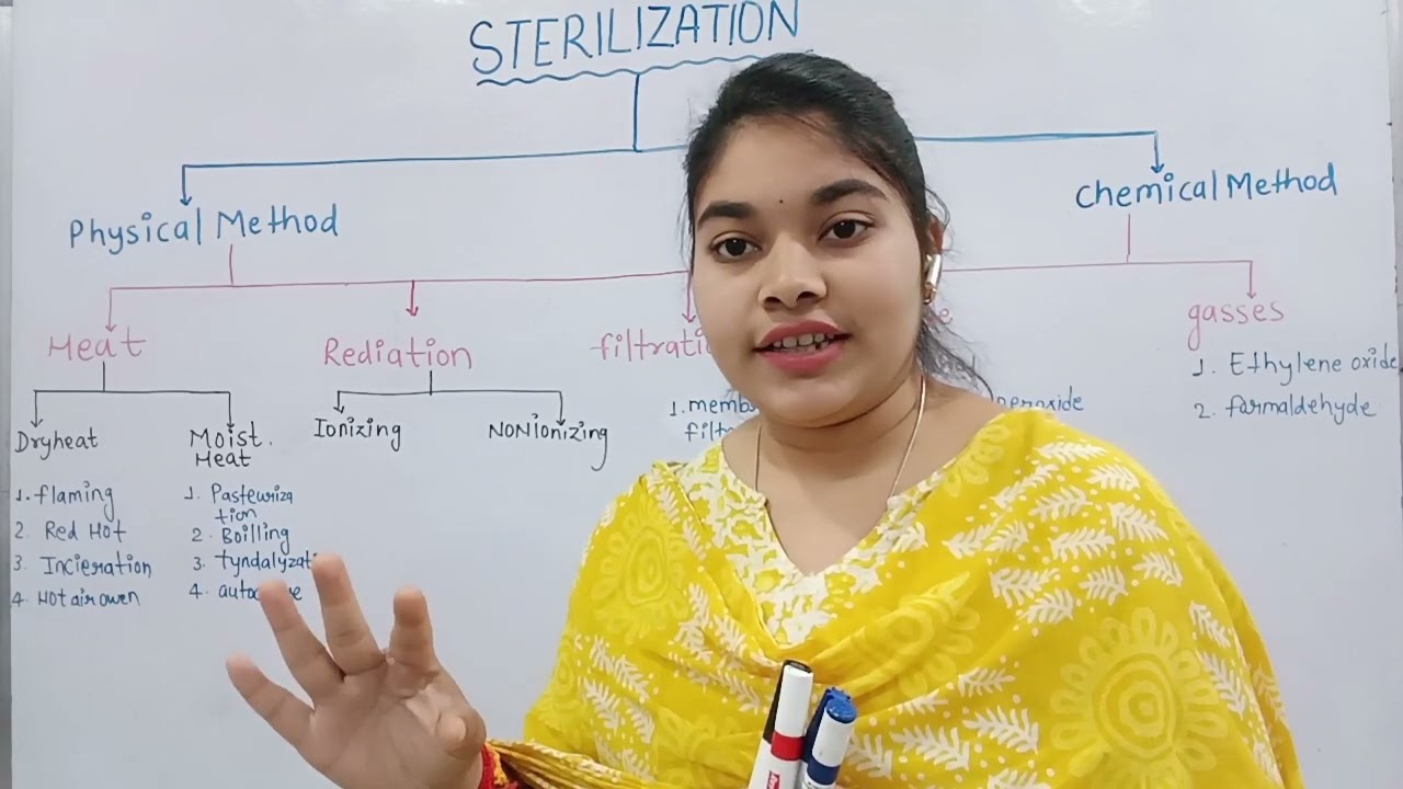 Jaane kaise likhe sterilization|| sterilization writting techniques 