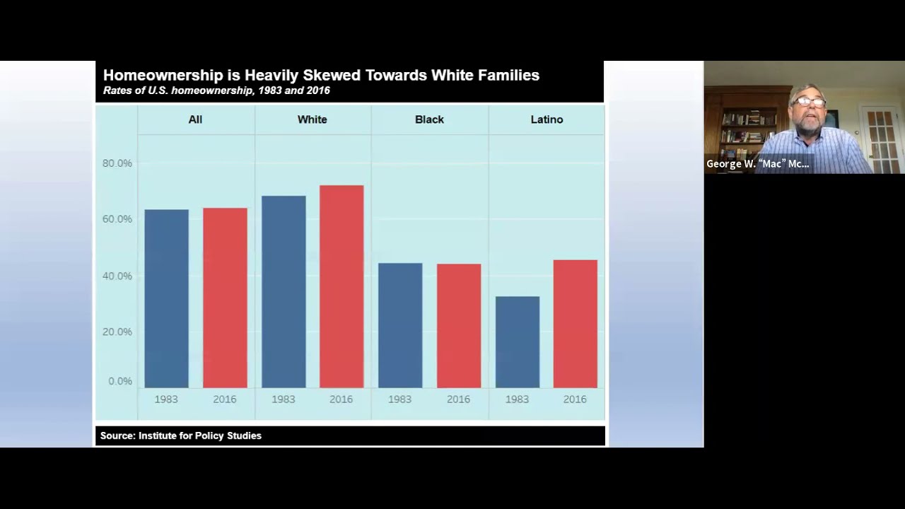 Structural Racism Revealed: How a Half-Century of Bad Land Policy Carved Inequity Into Communities