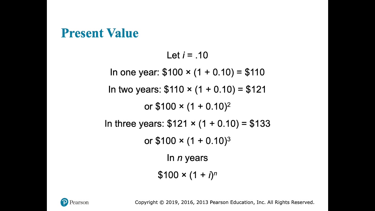 Ch 4 Meaning of Interest Rates