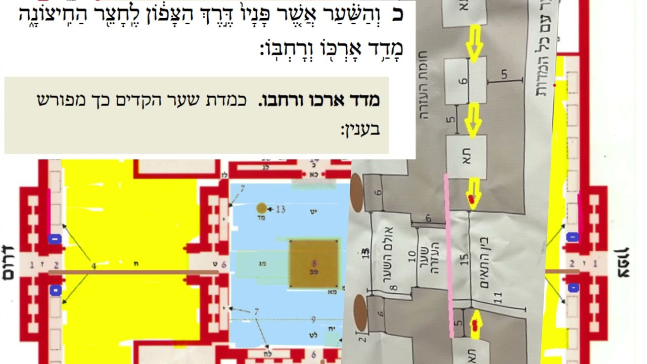 Bais Hamikdash 20 - Yechezkel Perek 40 Pesukim 20-21 - Rabbi Nachman Sanowicz