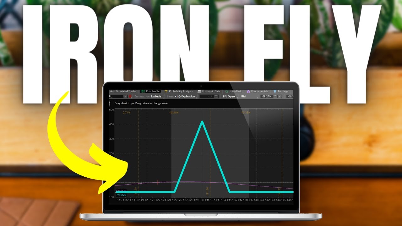 Iron Fly Options Strategy | Selling Options for Income