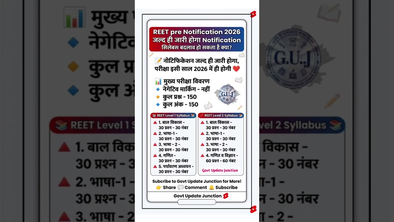 REET Pre Exam 2026 kab hoga || Reet pre syllabus 2026 || Reet pre new vacancy 2026#reetpre2026​ 🔥