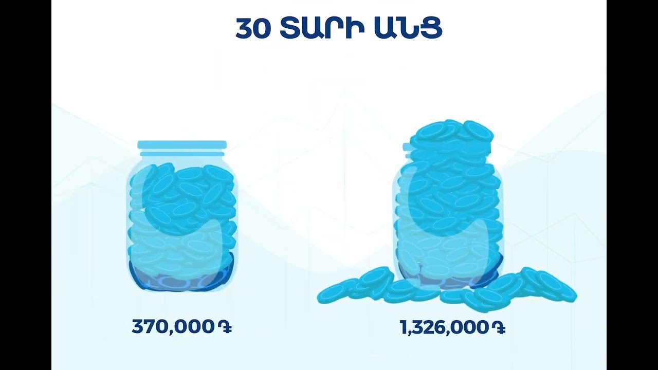 Պարզ և բարդ տոկոս
