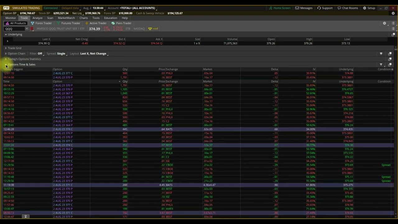 Market Down Day, Unusual Options