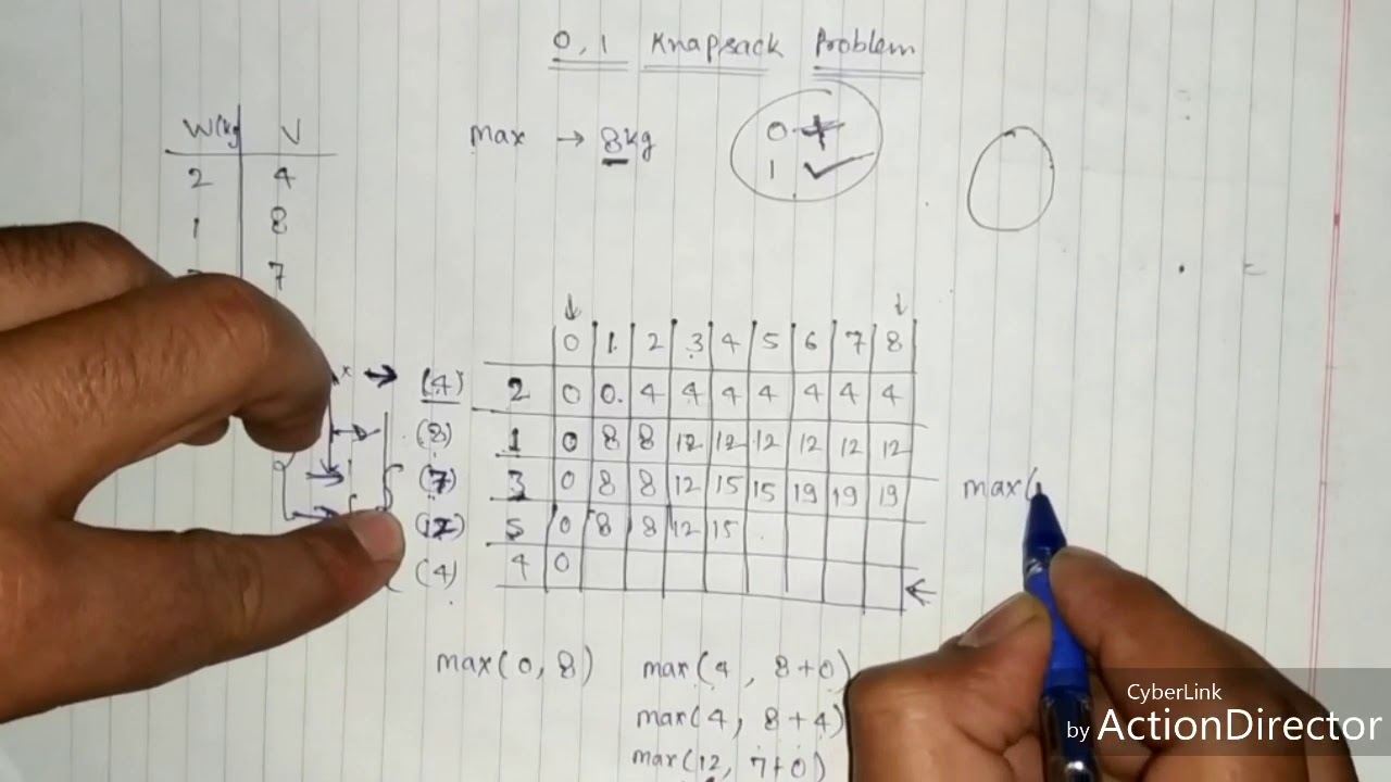 0 1 knapsack problem in hindi