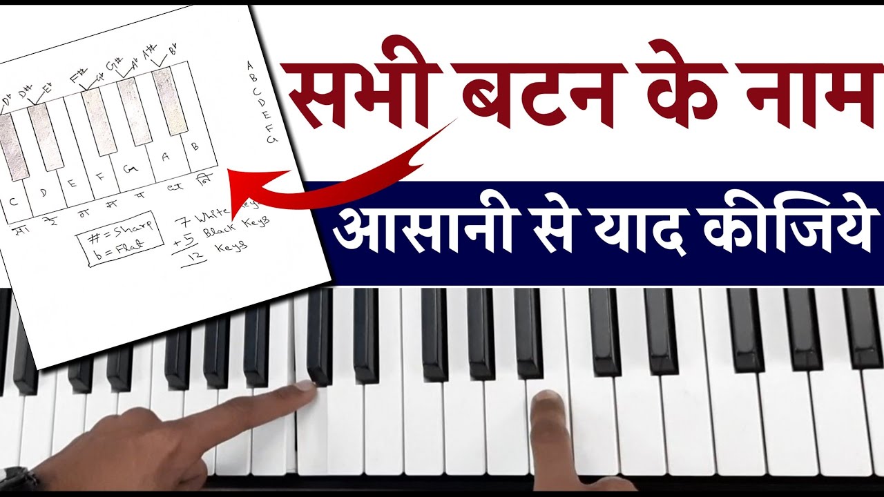 Piano Keyboard के सभी Buttons के नाम आसानी से याद करना सीखें| Easy Piano Keyboard Tutorial