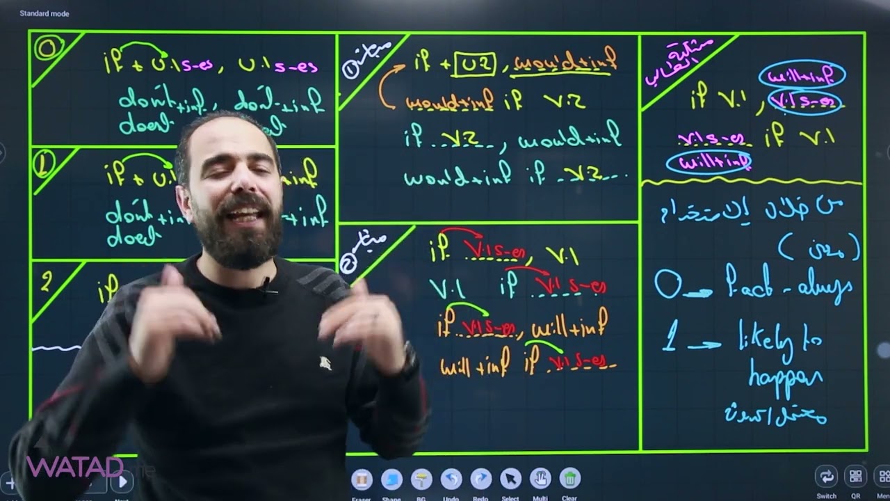 اللغة الإنجليزية | الجمل الشرطية في الاسئلة الوزارية  | سيف عويمر | جيل 2005