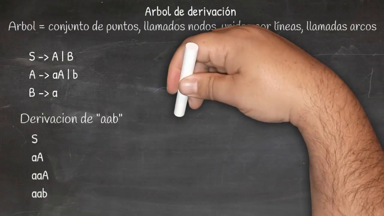 Lenguajes y Autómatas I T5 Análisis Sintáctico mp4