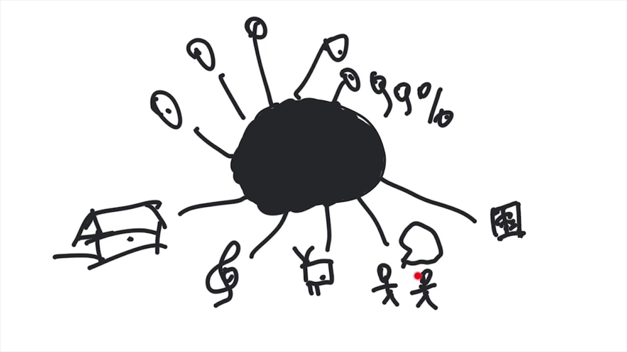 Англис тилин үйрөнүүнүн эң эффективдүү жолу?