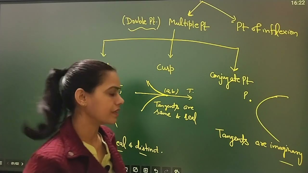 Singular Points | Node, Cusp & Conjugate Points | Imp Questions | Calculus ba/bsc First Year maths 