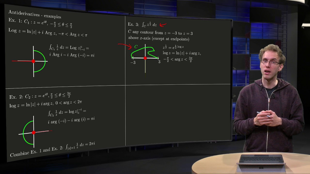 Computing complex contour integrals using an antiderivative - examples