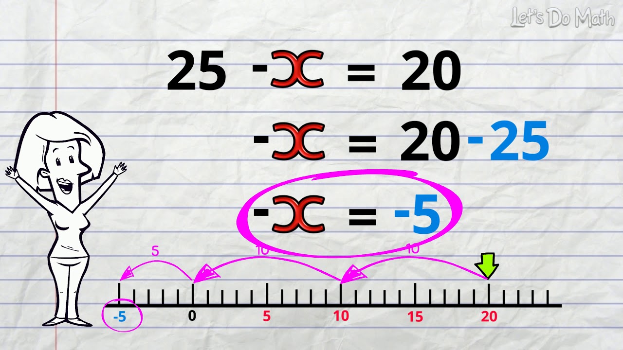 Negative Variable 2