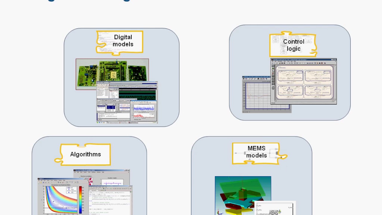 Design and Optimize MEMS Devices with Coventor MEMS+ and Simulink