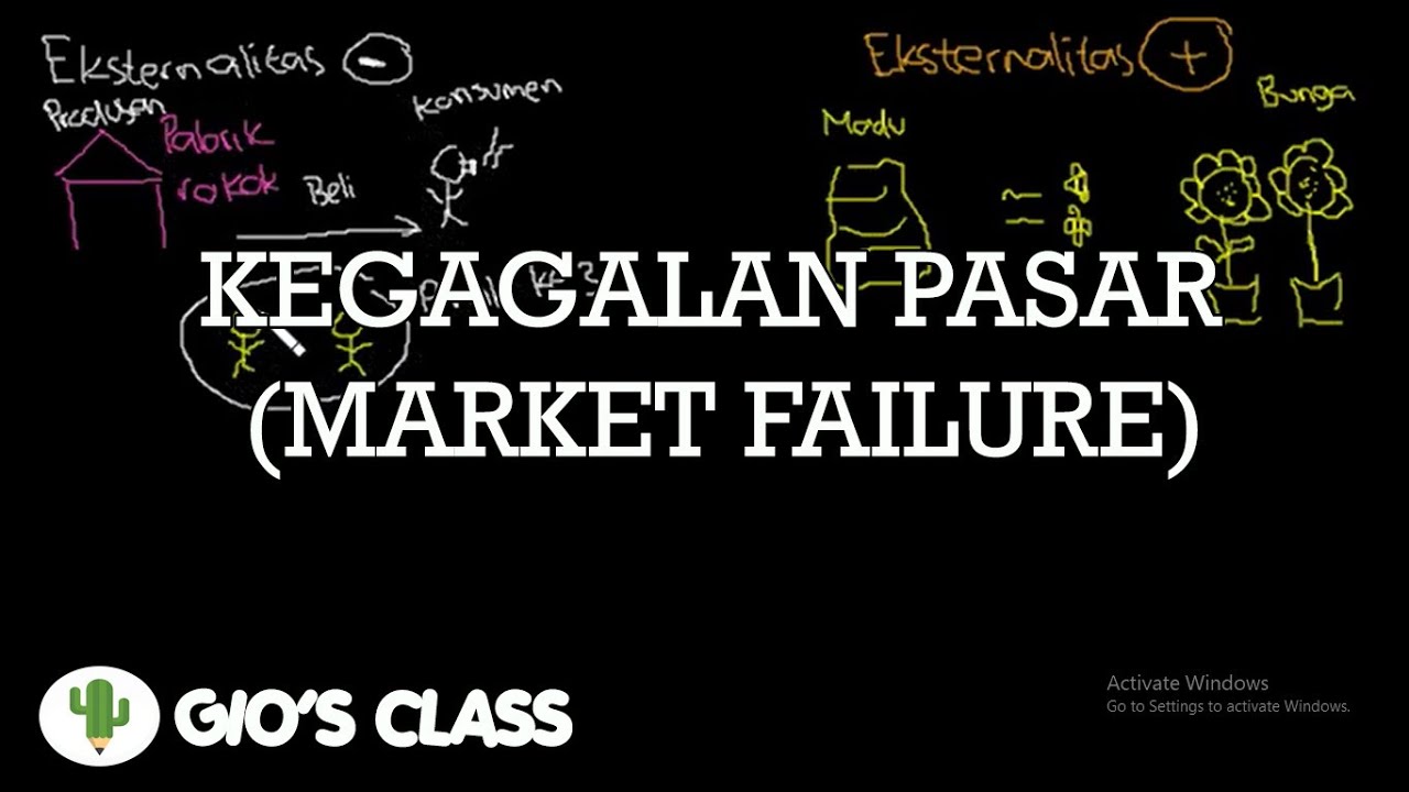 Kegagalan Pasar (Market Failure)