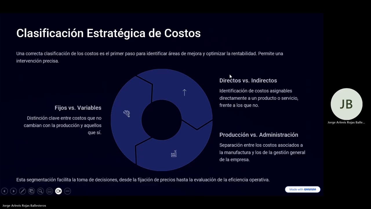 Costeo de Procesos Logísticos   3036014
