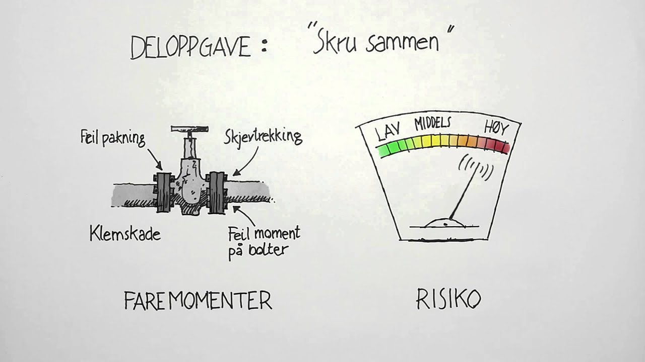Sikker jobbanalyse