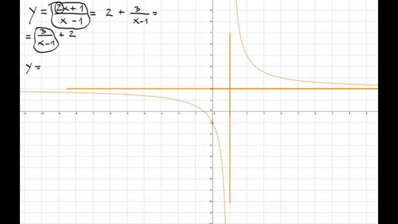 0.8.  Representación de una hipérbola (II).